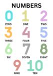 Numbers 1-10 Learning Poster - English