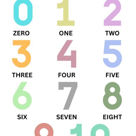 Numbers 1-10 Learning Poster - English