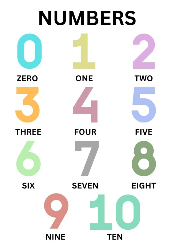 Numbers 1-10 Learning Poster - English