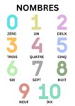 Numbers 1-10 Learning Poster - French