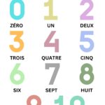 Numbers 1-10 Learning Poster - French