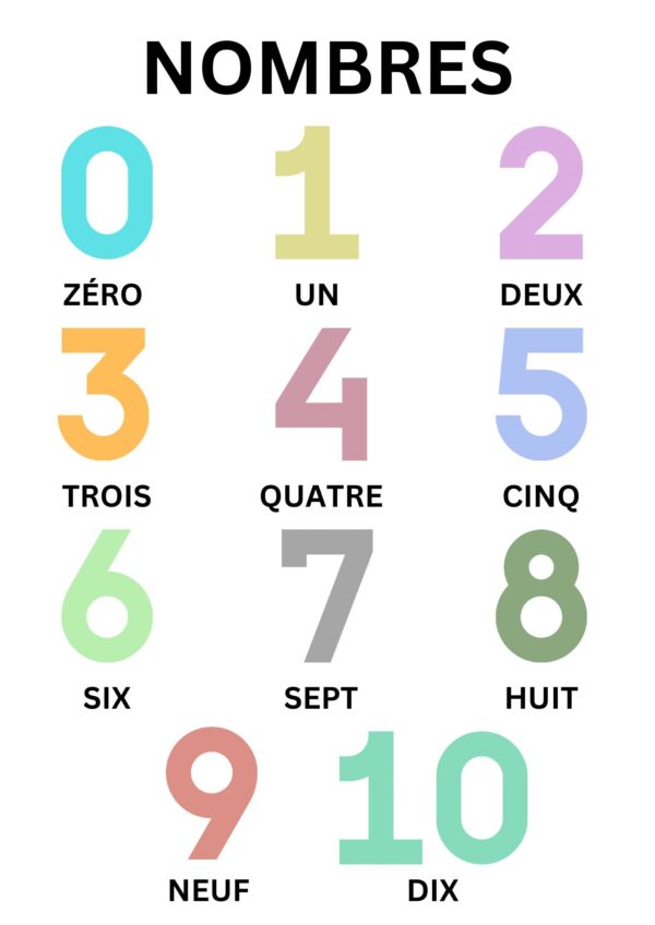 Numbers 1-10 Learning Poster - French