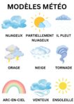 Weather Patterns Learning Poster - French