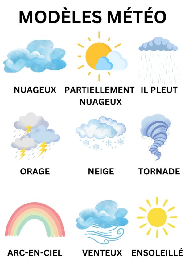 Weather Patterns Learning Poster - French