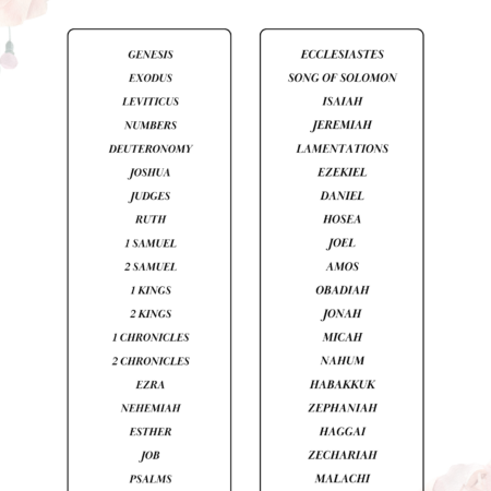 Copy of Faith Digital Planner.zip – 3