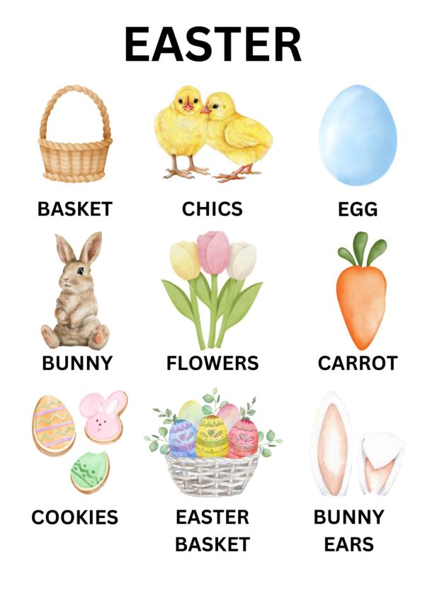 Easter Learning Poster - English