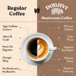 Dodjivi Instant Mushroom Coffee with Arabica, Lion’s Mane, Reishi, Chaga & Turkey Tail – A Nootropic Blend for Focus, Mental Clarity, Immunity, Gut Health & Stress Relief -18 Servings
