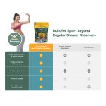 Zen & Hearth Sport Shower Steamers – Eucalyptus, Mint & Menthol | Post-Workout Recovery Aromatherapy | Made in Canada - Perfect Gift for Women, Men, Teens, Mother, Father, Boyfriend, Gym Partner