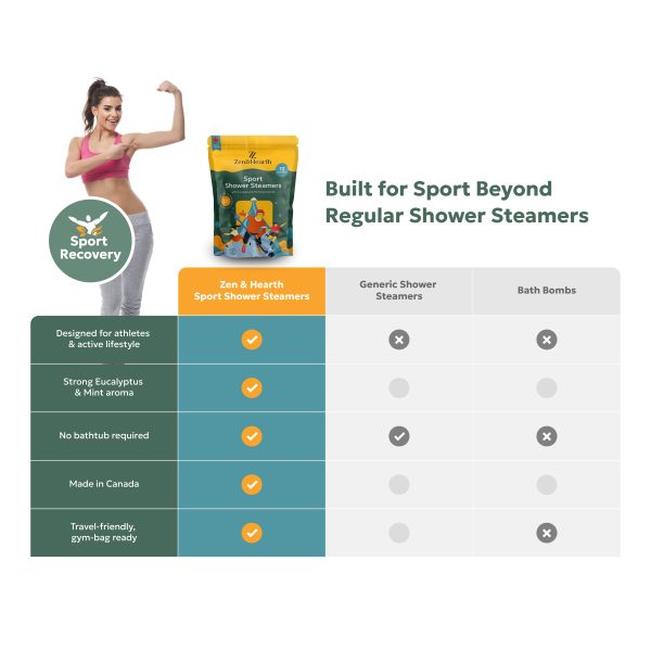 Zen & Hearth Sport Shower Steamers – Eucalyptus, Mint & Menthol | Post-Workout Recovery Aromatherapy | Made in Canada - Perfect Gift for Women, Men, Teens, Mother, Father, Boyfriend, Gym Partner
